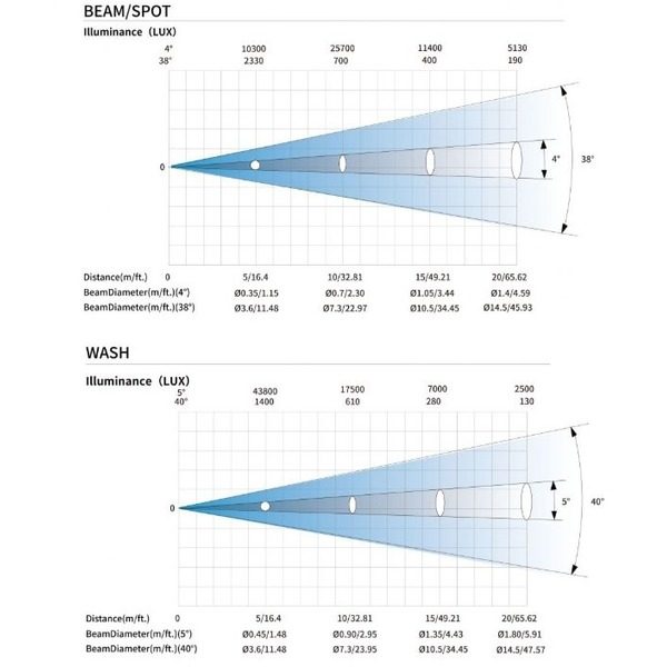 product-view