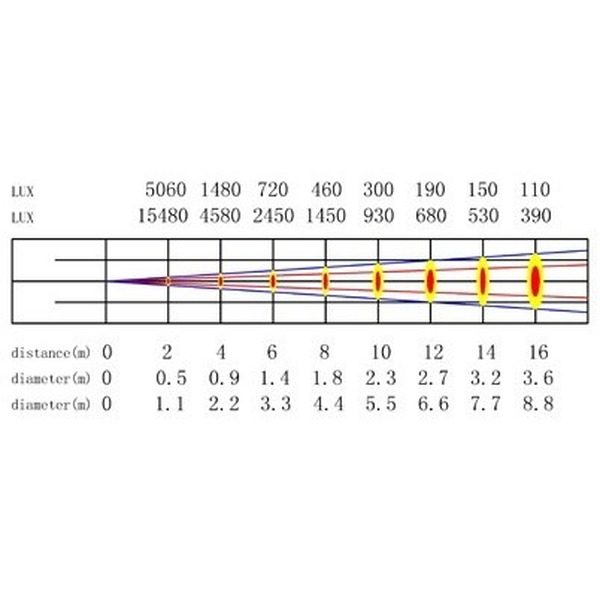 product-view